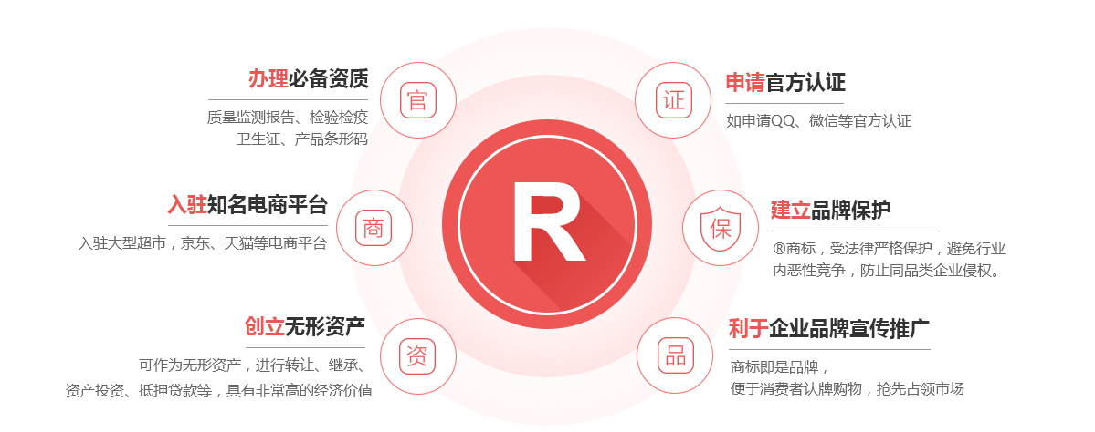 安达商标注册的作用